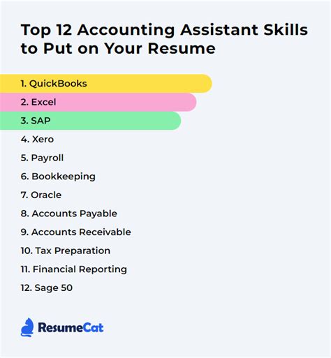 Top 12 Accounting Assistant Skills to Put on Your。